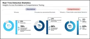The Digital Pathology Paradigm: Balancing Future-Ready Technology with Practical Laboratory Realities