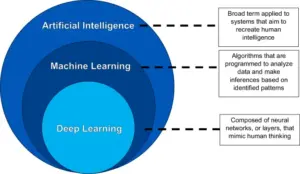 Transforming the Paradigm: How Artificial Intelligence is Redefining the Diagnosis, Management, and Future of Eosinophilic Esophagitis